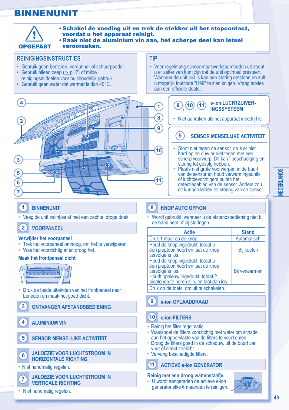 Binnenunit | Panasonic CSE28MKES User Manual | Page 49 / 52