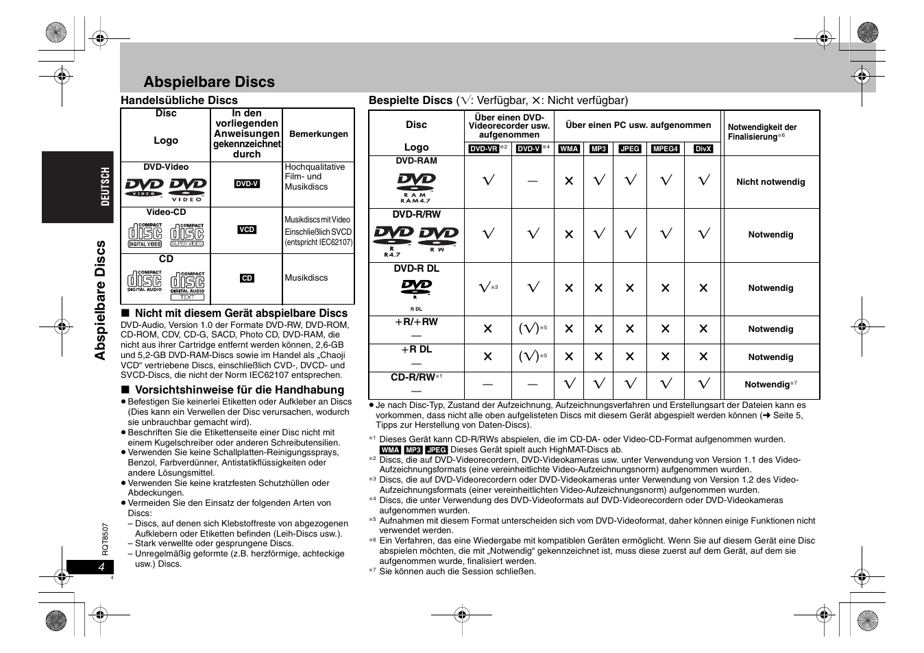 Abspielbare discs, Abspie lbar e di scs | Panasonic DVDS42 User Manual | Page 4 / 68