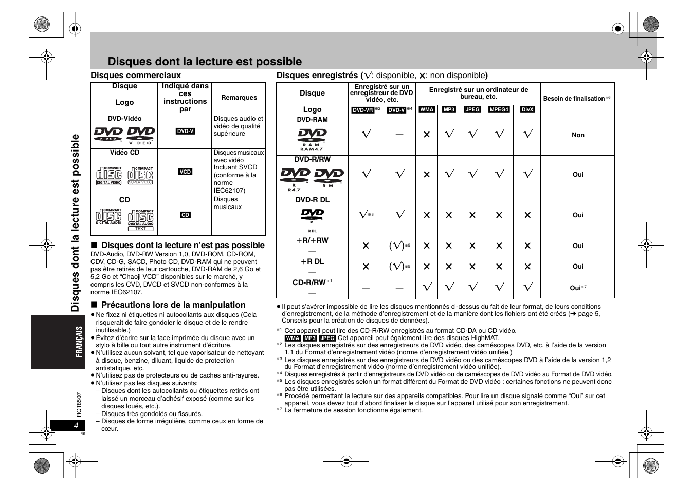 Disques dont la lecture est possible | Panasonic DVDS42 User Manual | Page 48 / 68