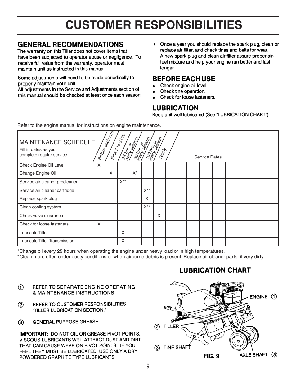 Customer responsibilities, Maintenance schedule | Agri-Fab 45-03083 User Manual | Page 9 / 20