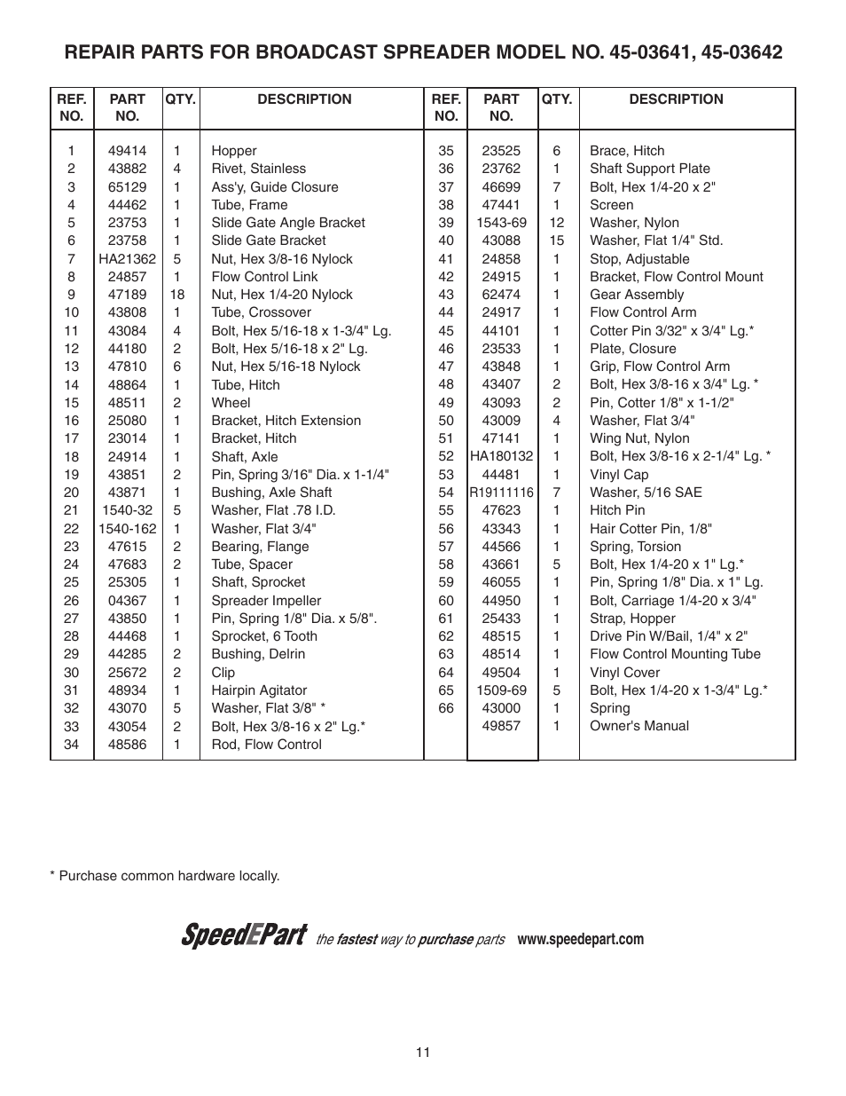 Agri-Fab 250 LB.TOW BROADCAST SPREADER 45-03642 User Manual | Page 11 / 12