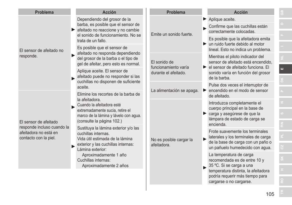 Panasonic ESST25 User Manual | Page 105 / 278