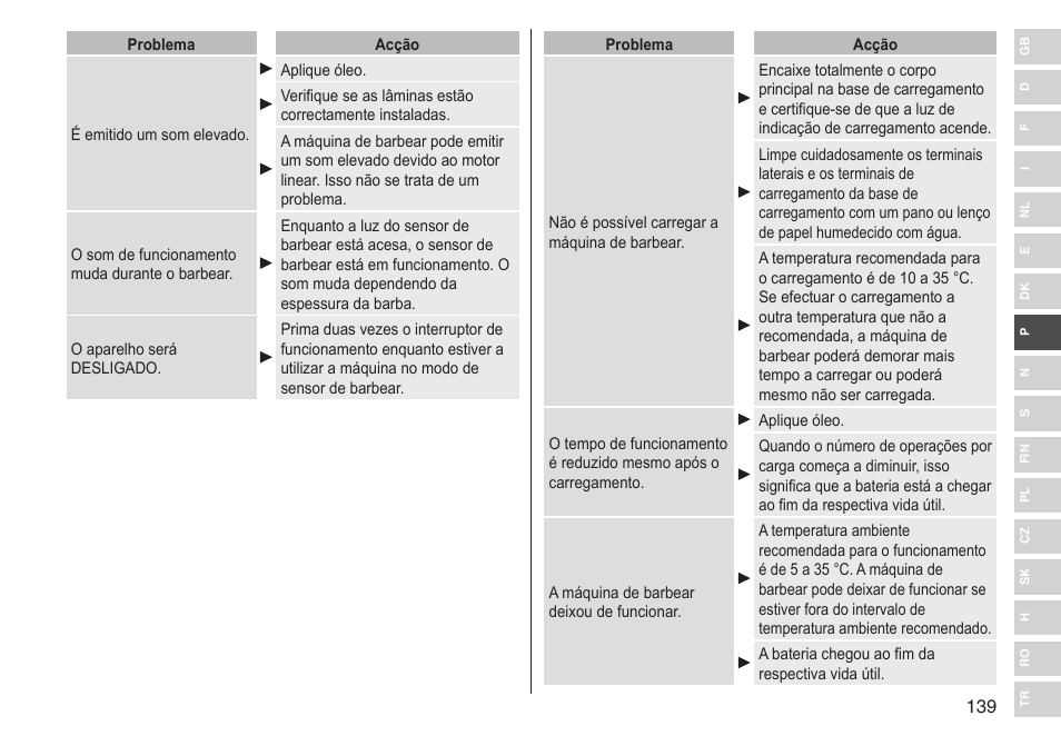 Panasonic ESST25 User Manual | Page 139 / 278