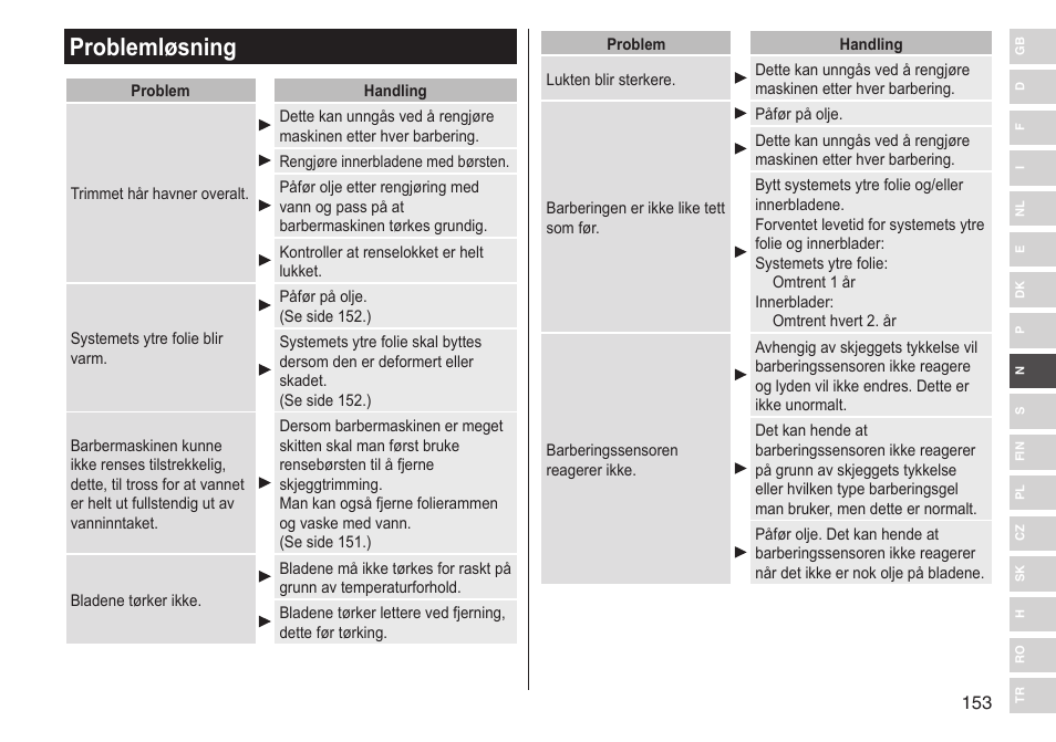 Problemløsning | Panasonic ESST25 User Manual | Page 153 / 278