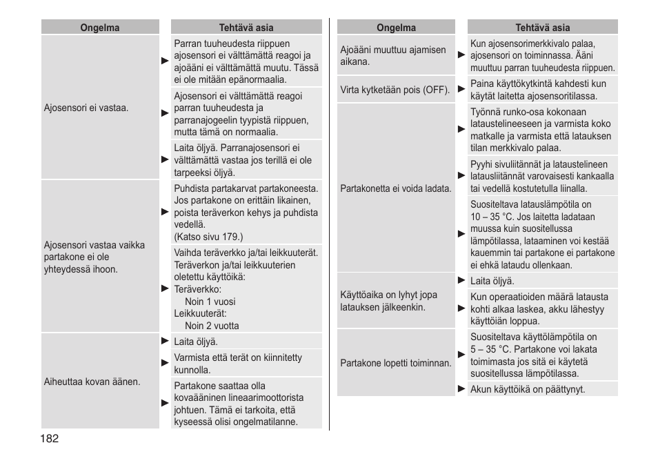 Panasonic ESST25 User Manual | Page 182 / 278