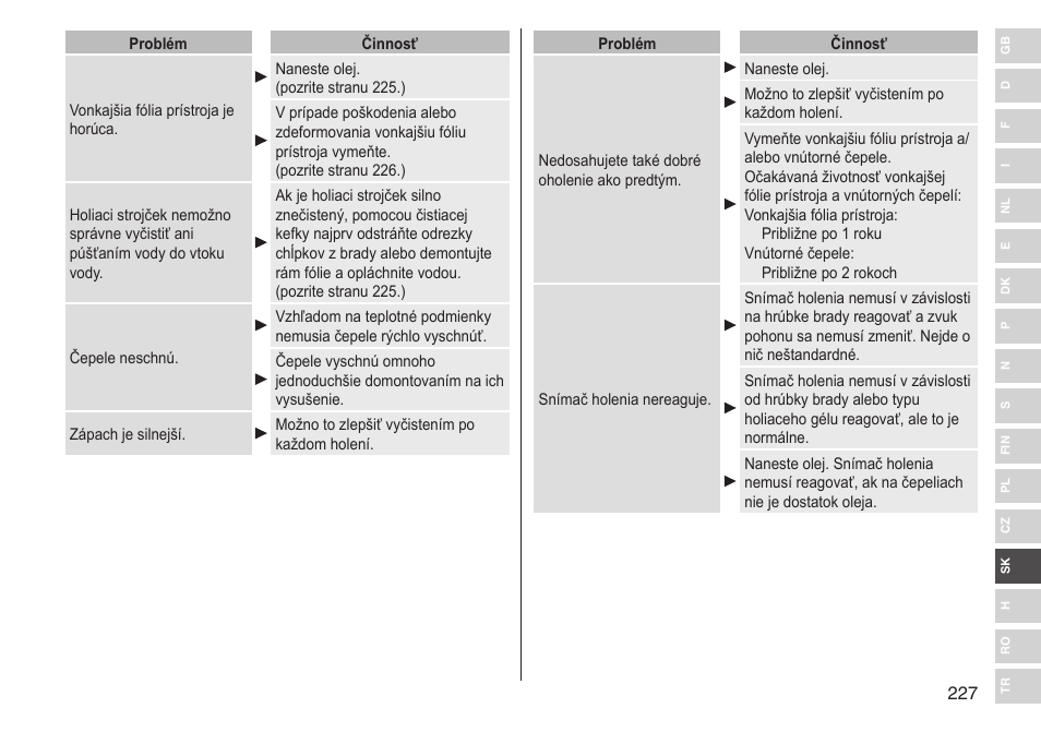 Panasonic ESST25 User Manual | Page 227 / 278