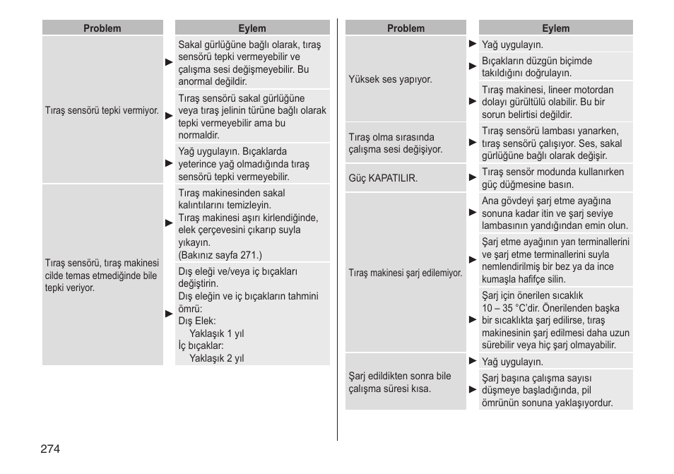 Panasonic ESST25 User Manual | Page 274 / 278