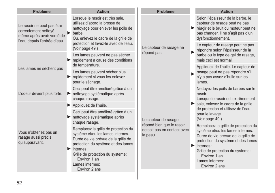 Panasonic ESST25 User Manual | Page 52 / 278