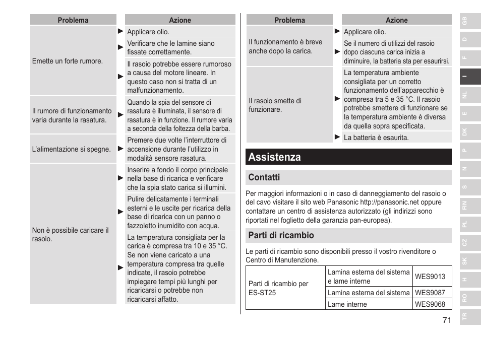 Assistenza, Contatti, Parti di ricambio | Panasonic ESST25 User Manual | Page 71 / 278