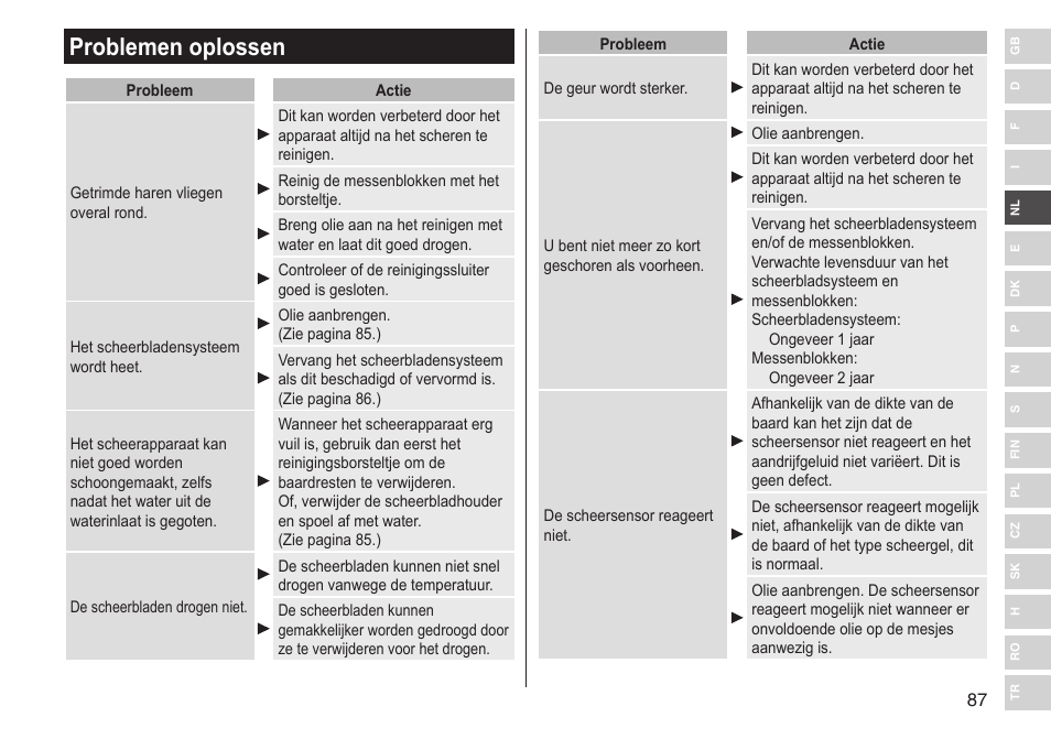 Problemen oplossen | Panasonic ESST25 User Manual | Page 87 / 278