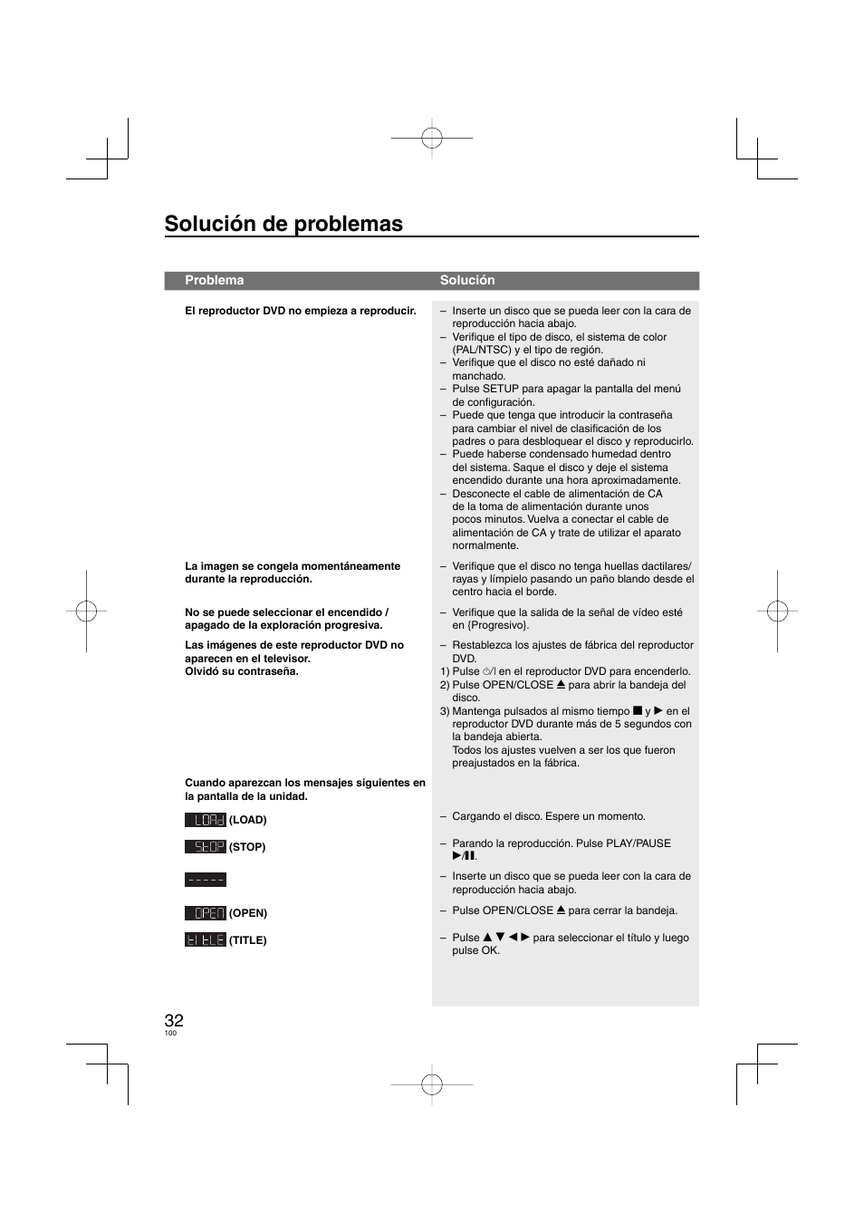 Solución de problemas | Panasonic DVDS38 User Manual | Page 100 / 216