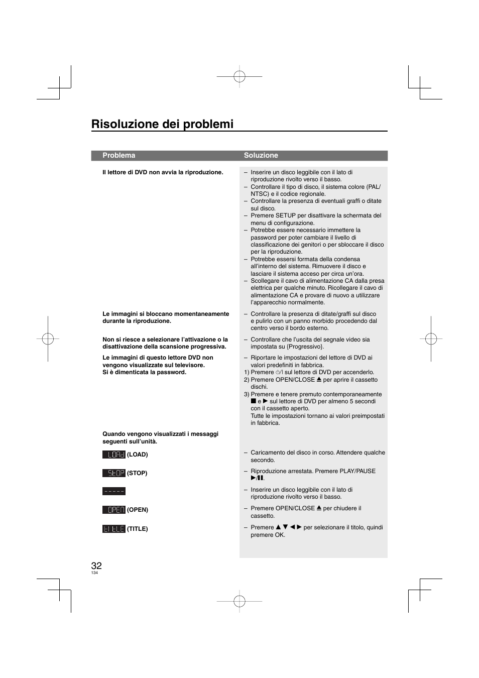 Risoluzione dei problemi | Panasonic DVDS38 User Manual | Page 134 / 216