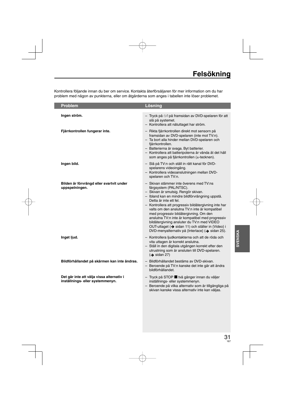 Felsökning | Panasonic DVDS38 User Manual | Page 167 / 216