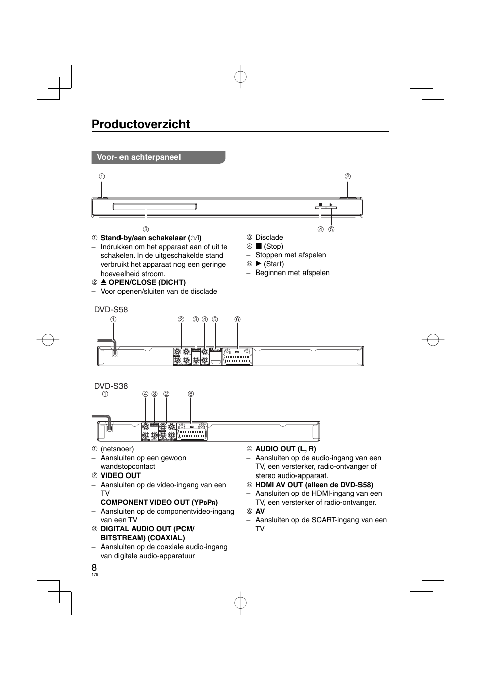 Productoverzicht, Voor- en achterpaneel | Panasonic DVDS38 User Manual | Page 178 / 216