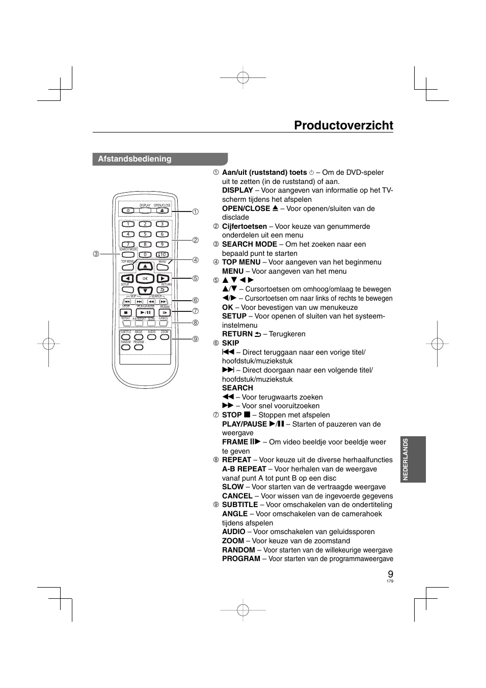 Productoverzicht, Afstandsbediening | Panasonic DVDS38 User Manual | Page 179 / 216