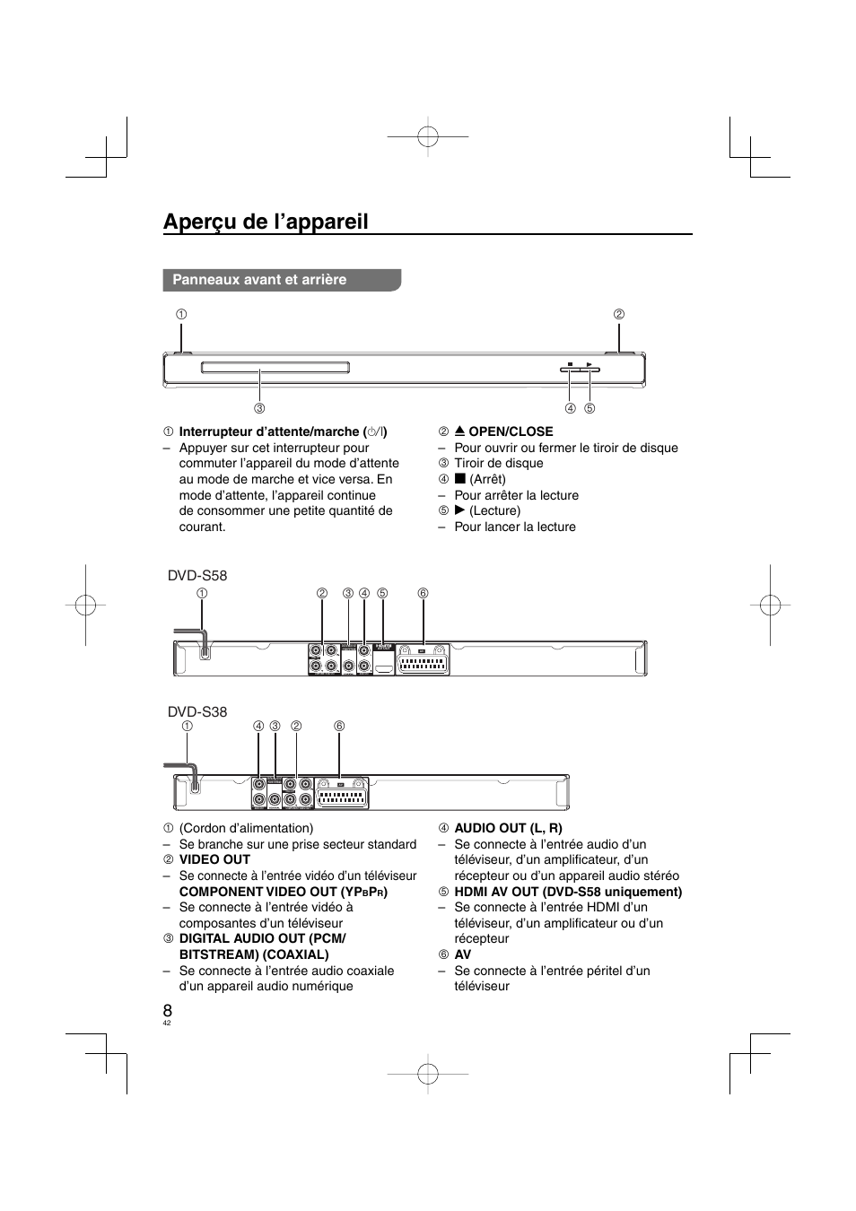 Aperçu de l’appareil, Panneaux avant et arrière | Panasonic DVDS38 User Manual | Page 42 / 216