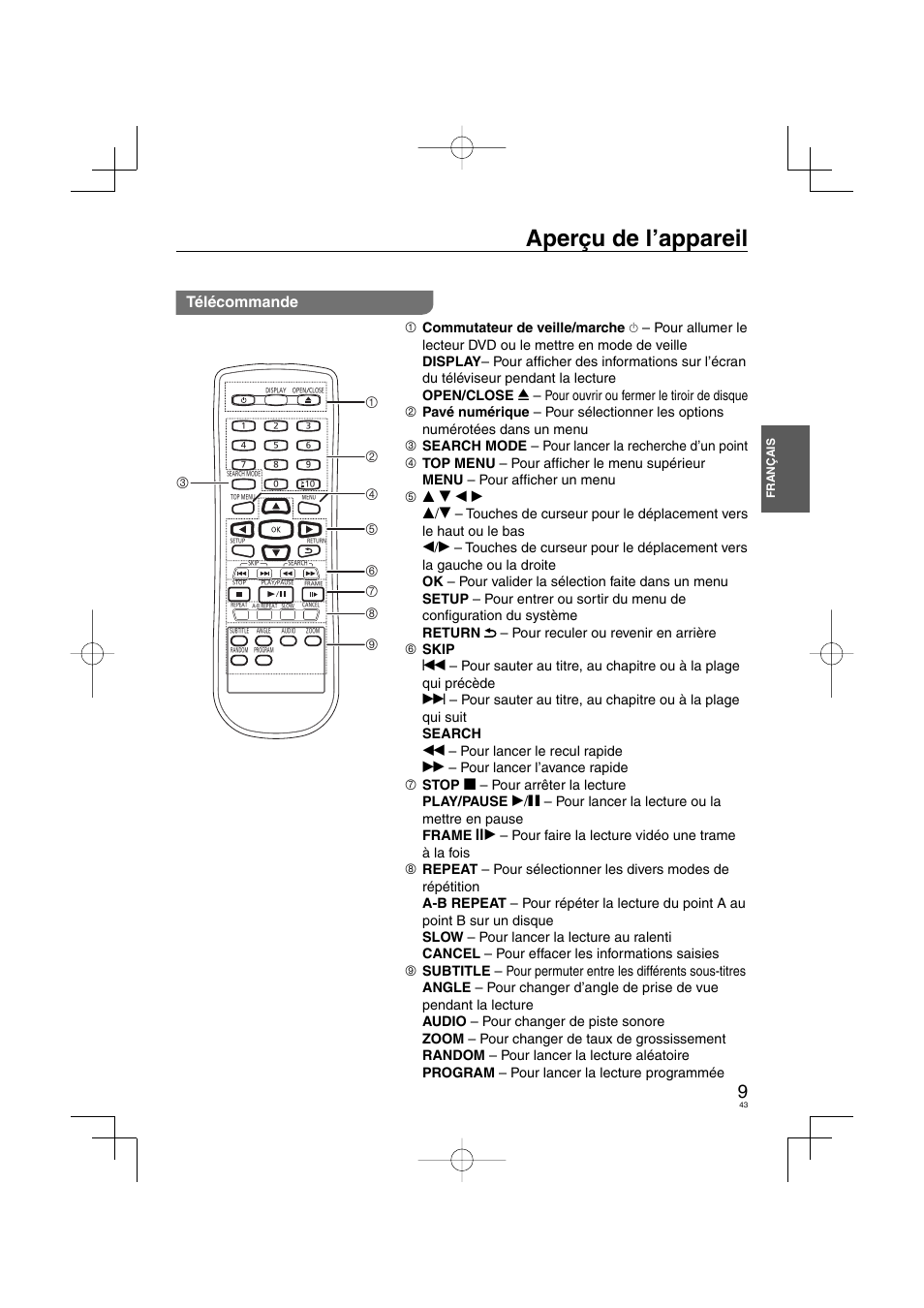 Aperçu de l’appareil, Télécommande | Panasonic DVDS38 User Manual | Page 43 / 216