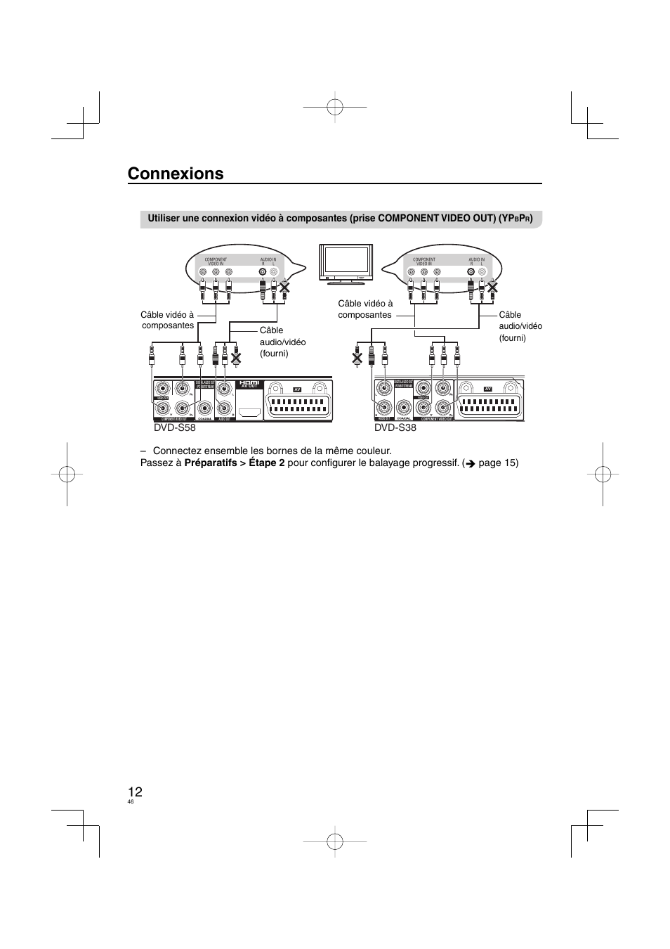 Connexions, Dvd-s58 dvd-s38 | Panasonic DVDS38 User Manual | Page 46 / 216