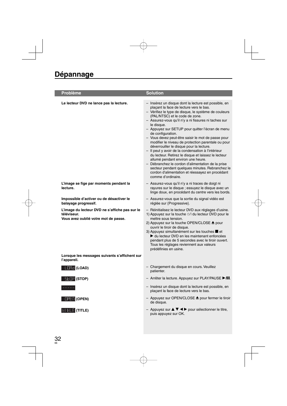 Dépannage | Panasonic DVDS38 User Manual | Page 66 / 216