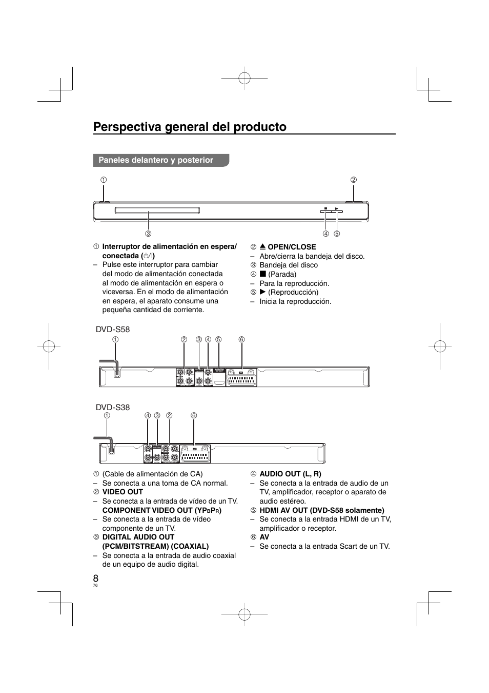 Perspectiva general del producto, Paneles delantero y posterior | Panasonic DVDS38 User Manual | Page 76 / 216