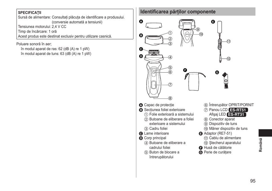 Identificarea părţilor componente | Panasonic ESRT51 User Manual | Page 95 / 108