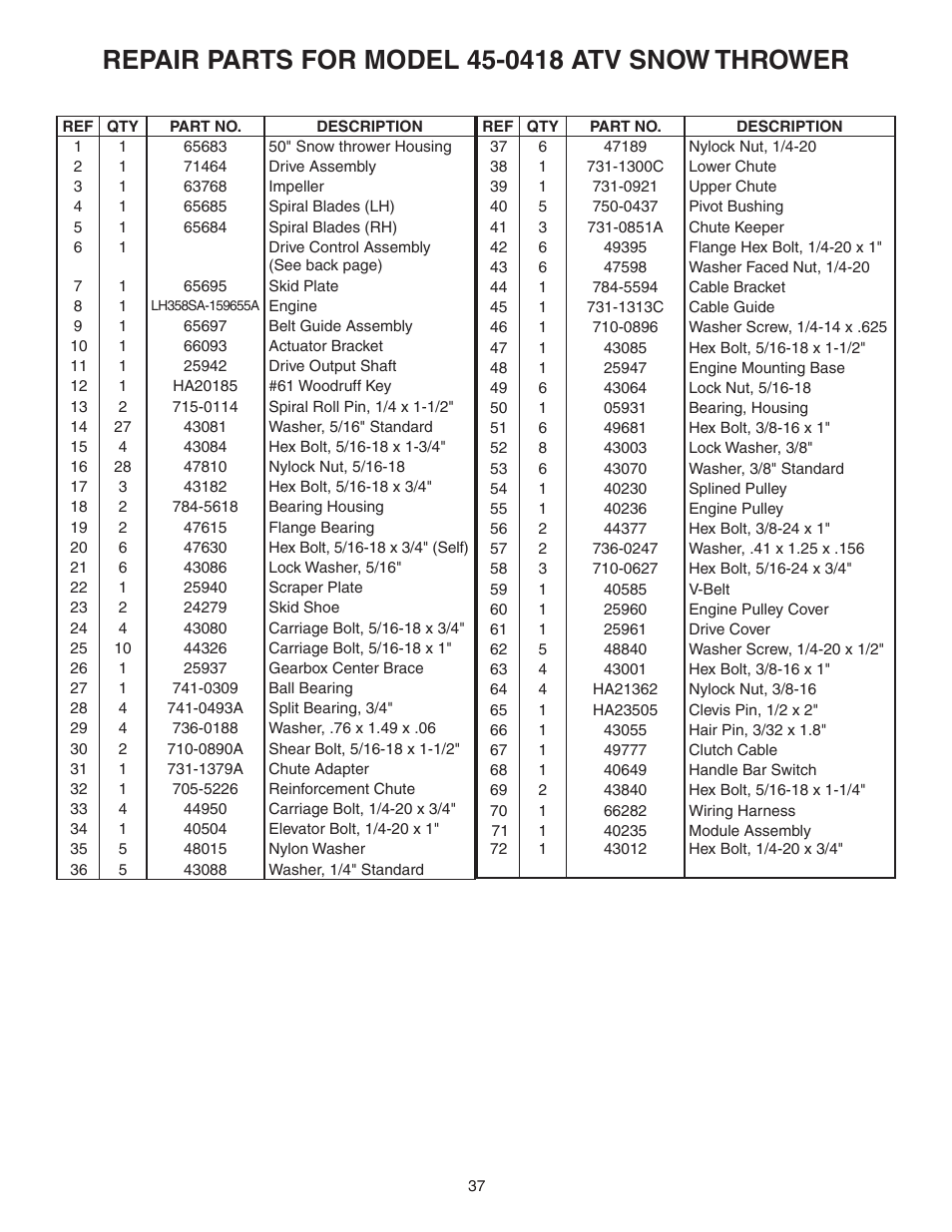 Agri-Fab 45-0418 ATV User Manual | Page 2 / 5