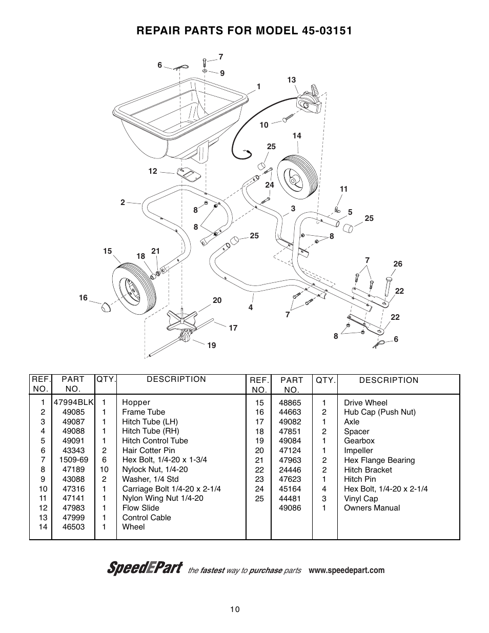 Agri-Fab 45-03151 User Manual | Page 10 / 12