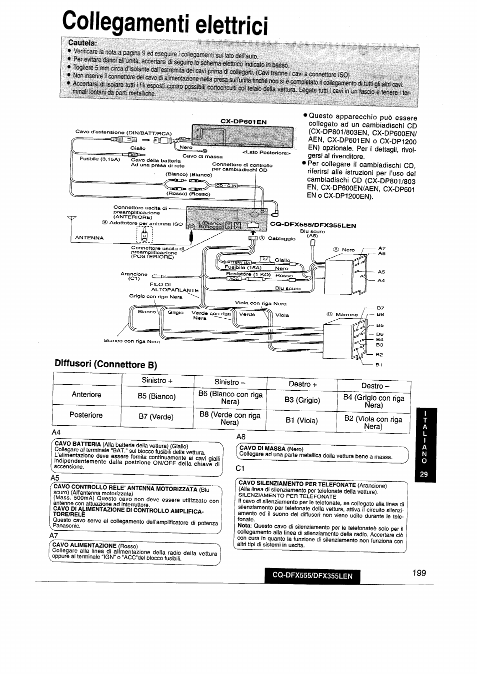 Collegamenti elettrici, Diffusori (connettore b) | Panasonic CQDFX555 User Manual | Page 199 / 236