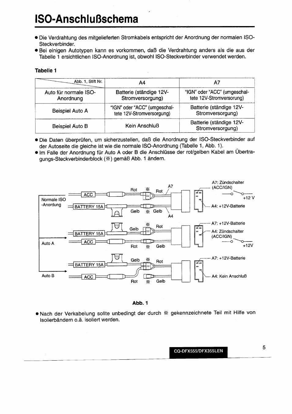Iso-anschlußschema | Panasonic CQDFX555 User Manual | Page 5 / 236