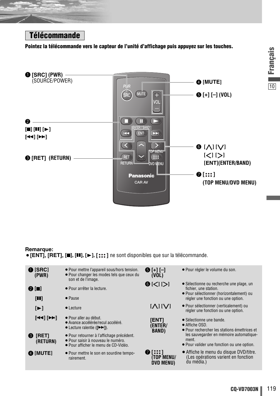 Télécommande, Français | Panasonic CQVD7003N User Manual | Page 11 / 100