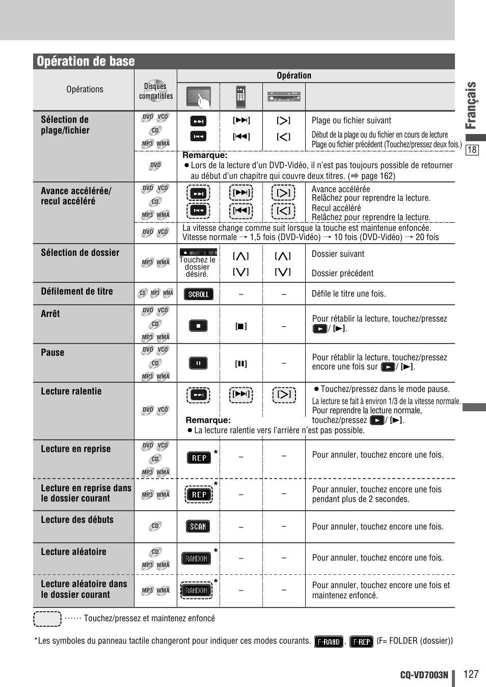 Français, Opération de base, Cq-vd7003n | Sélection de dossier défilement de titre, Arrêt, Pause, Lecture ralentie, Lecture en reprise, Lecture en reprise dans le dossier courant, Lecture des débuts | Panasonic CQVD7003N User Manual | Page 19 / 100