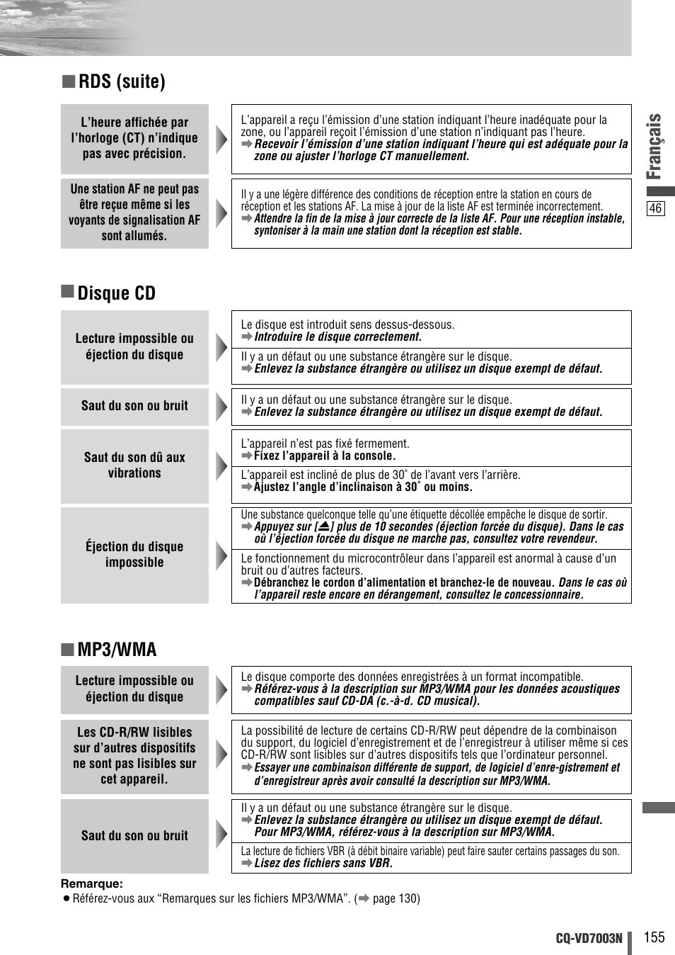 Français, Mp3/wma, Disque cd | Rds (suite) | Panasonic CQVD7003N User Manual | Page 47 / 100