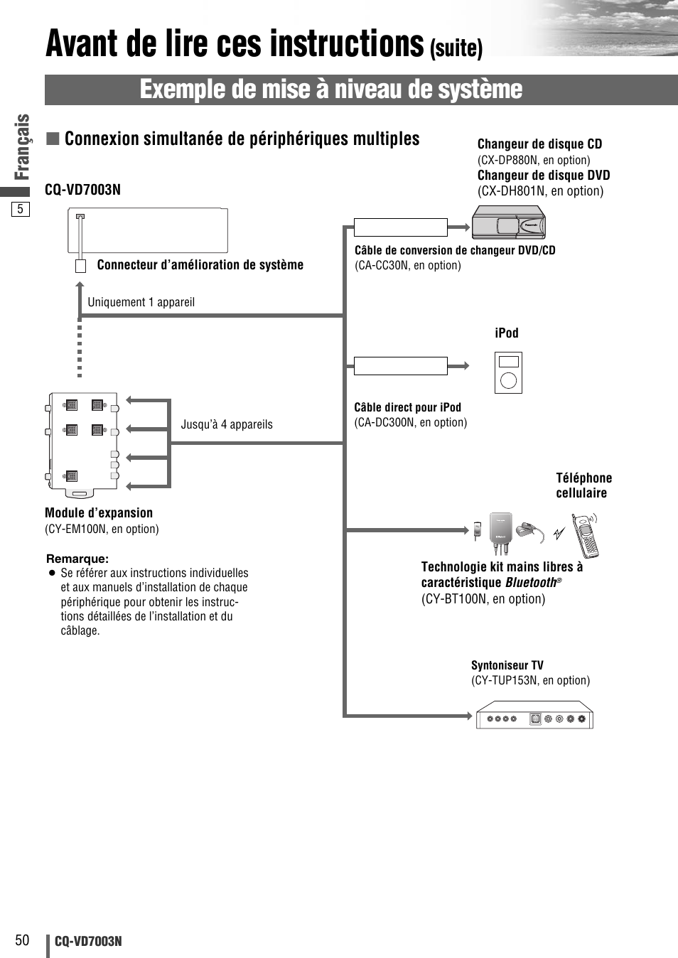 Avant de lire ces instructions, Exemple de mise à niveau de système, Suite) | Français, Connexion simultanée de périphériques multiples | Panasonic CQVD7003N User Manual | Page 82 / 100