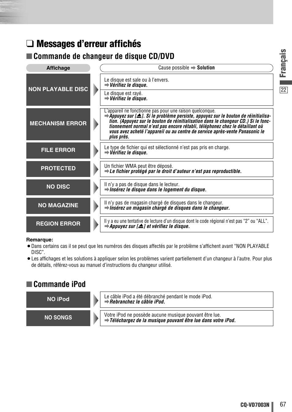 Messages d’erreur affichés, Français, Commande de changeur de disque cd/dvd | Commande ipod | Panasonic CQVD7003N User Manual | Page 99 / 100