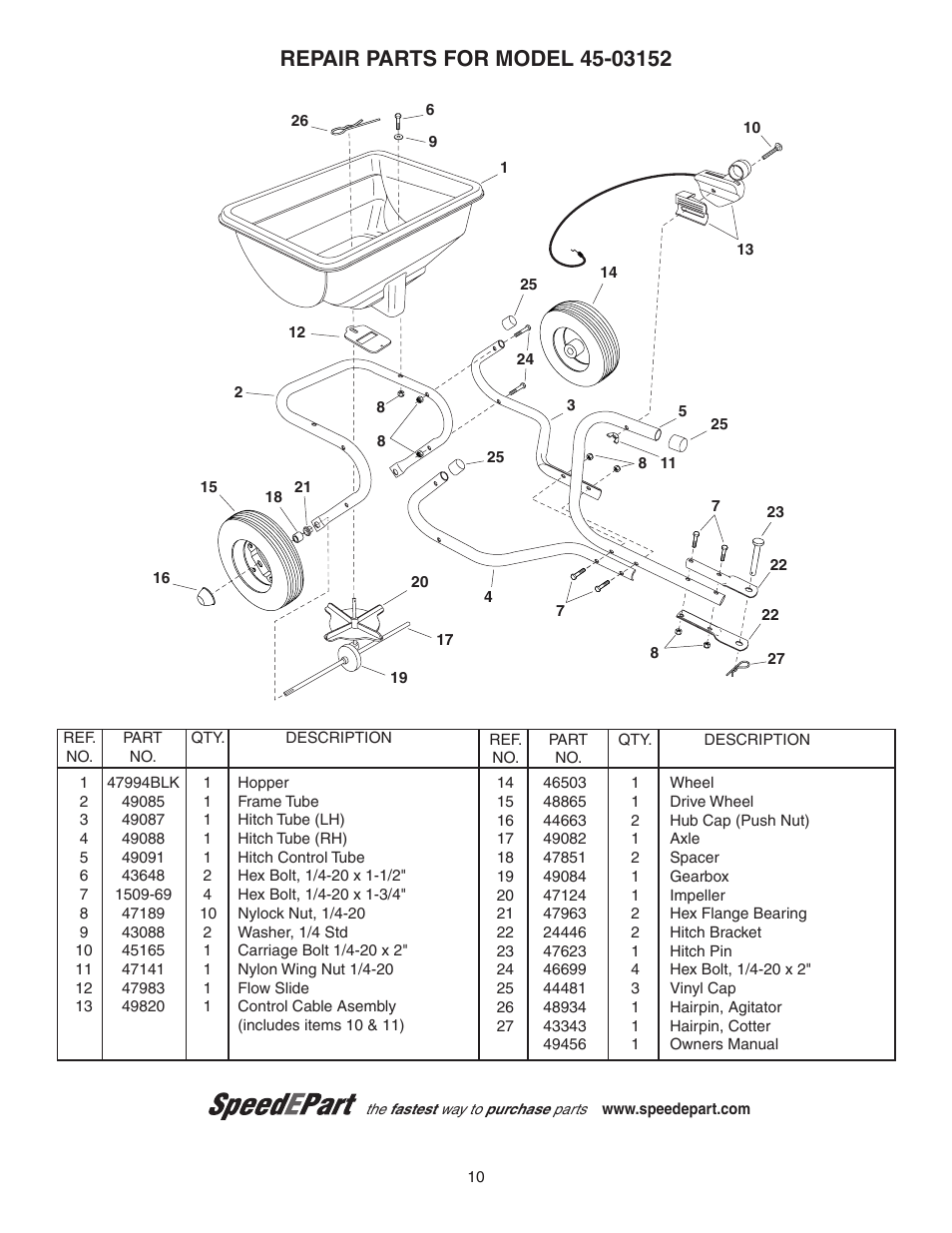 Agri-Fab 45-03152 User Manual | Page 10 / 12