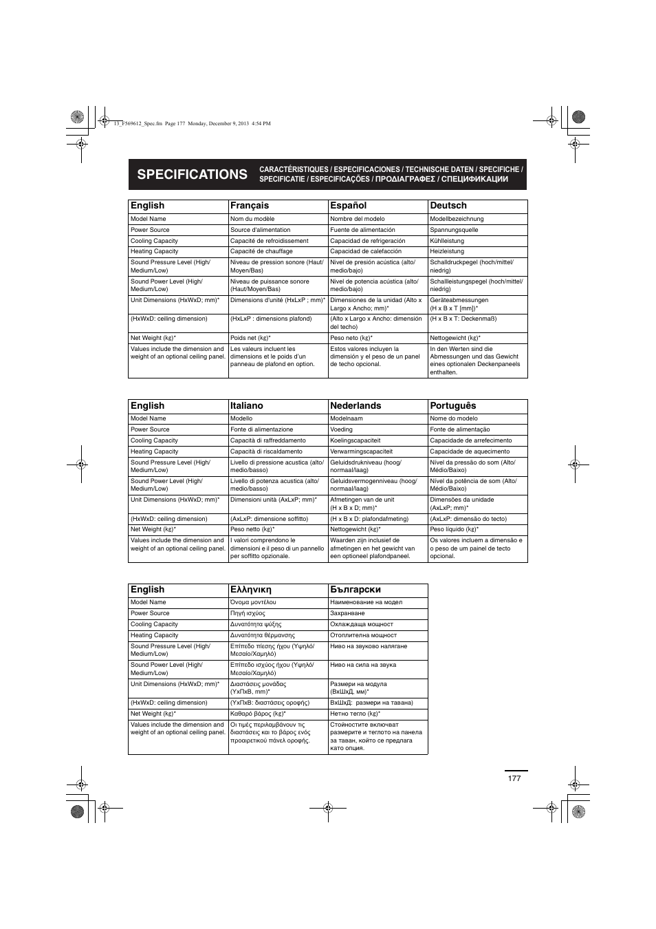 Specifications, English français español deutsch, English italiano nederlands português | English ελληνικη български | Panasonic S28MY2E5A User Manual | Page 177 / 180