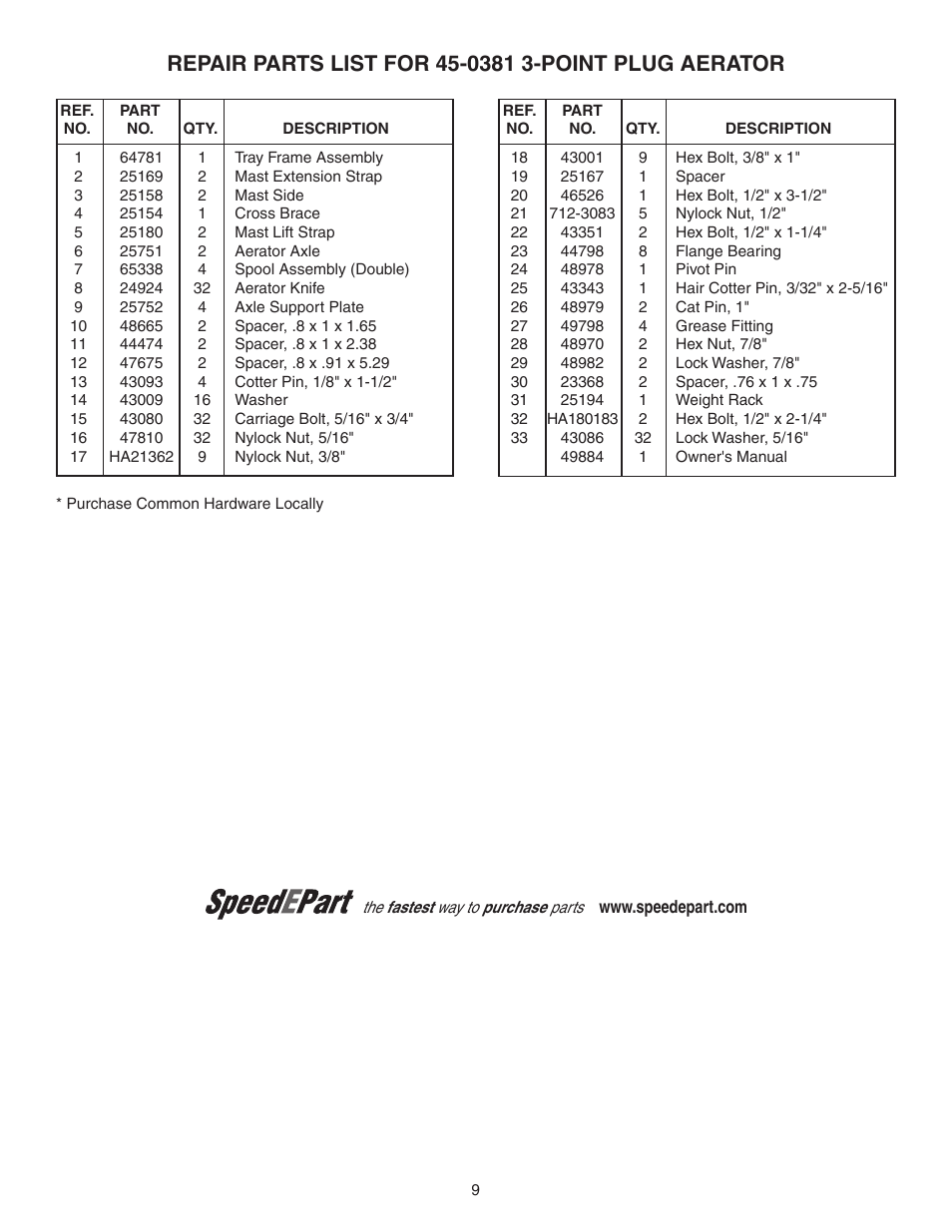 Agri-Fab 45-0381 User Manual | Page 9 / 12