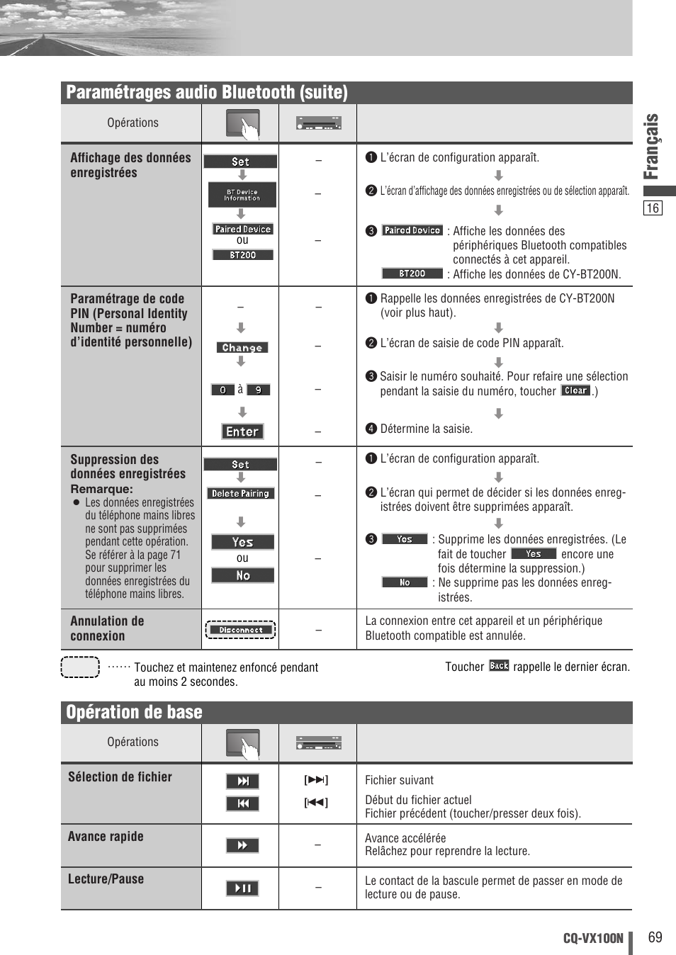 Français, Paramétrages audio bluetooth (suite), Opération de base | Panasonic CQVX100N User Manual | Page 17 / 28