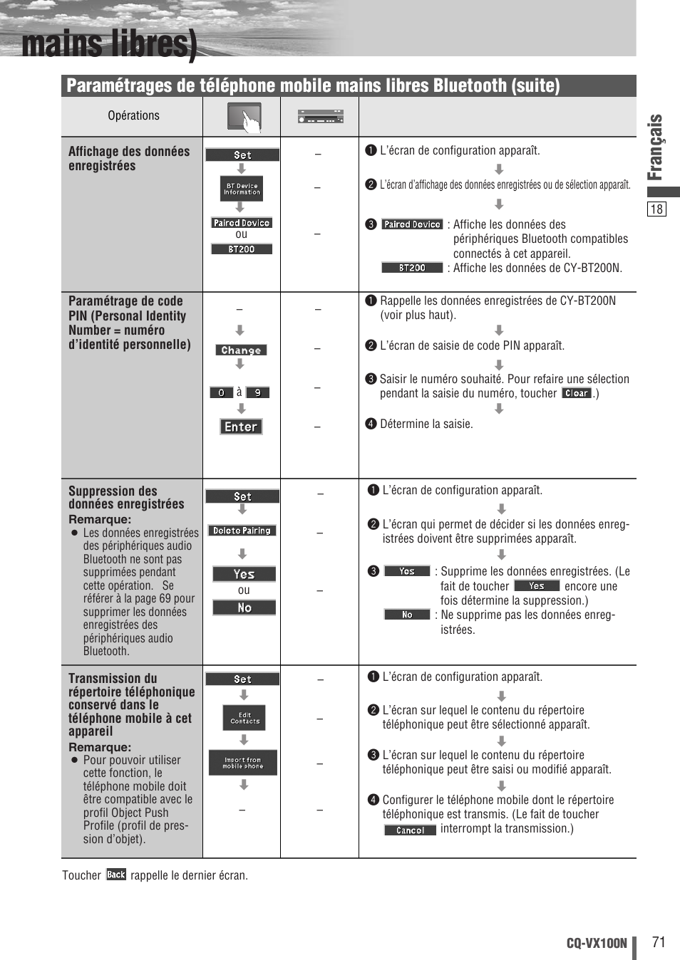 Mains libres), Français | Panasonic CQVX100N User Manual | Page 19 / 28