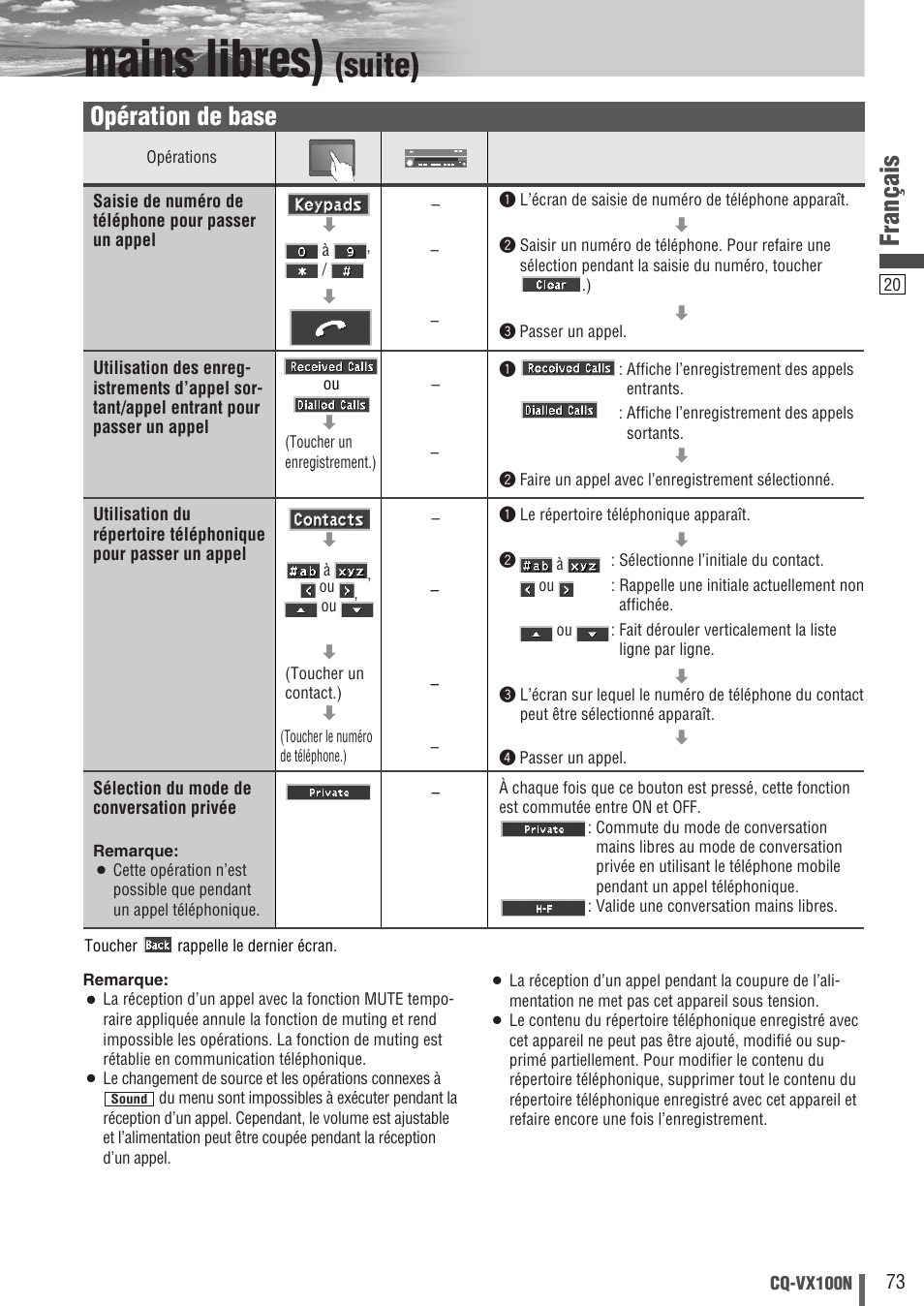 Mains libres), Suite), Français | Opération de base | Panasonic CQVX100N User Manual | Page 21 / 28