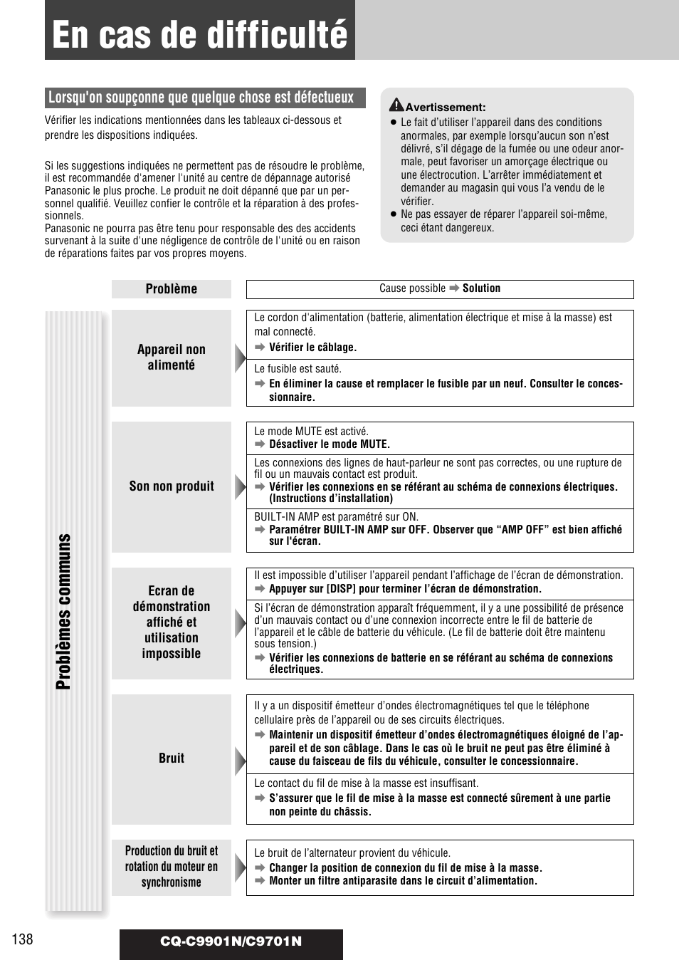 En cas de difficulté, Problèmes communs | Panasonic CQC9701N User Manual | Page 42 / 52