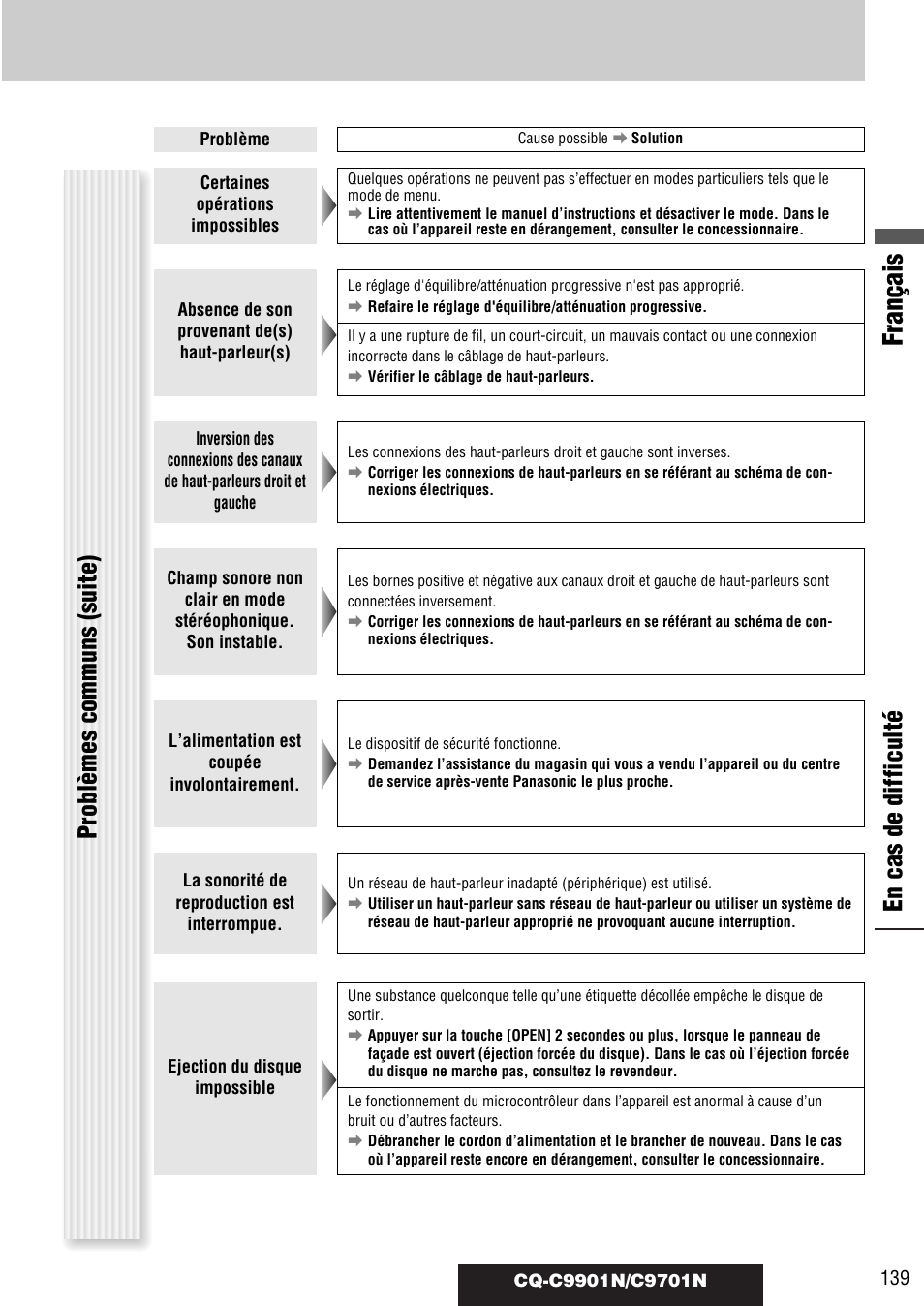 Français, En cas de difficulté problèmes communs (suite) | Panasonic CQC9701N User Manual | Page 43 / 52