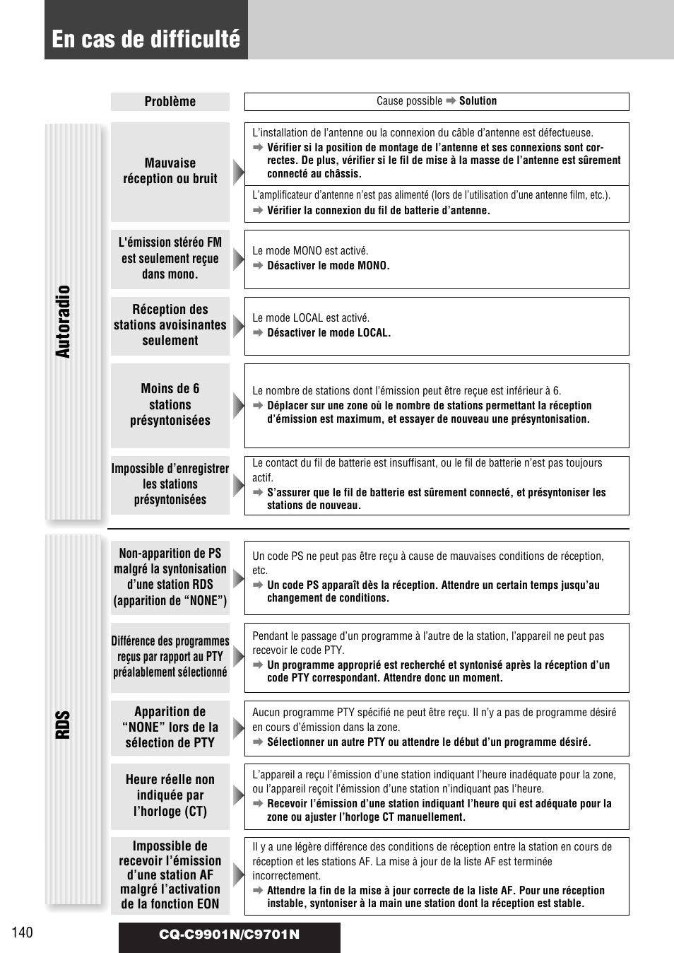 En cas de difficulté, Rds autoradio | Panasonic CQC9701N User Manual | Page 44 / 52