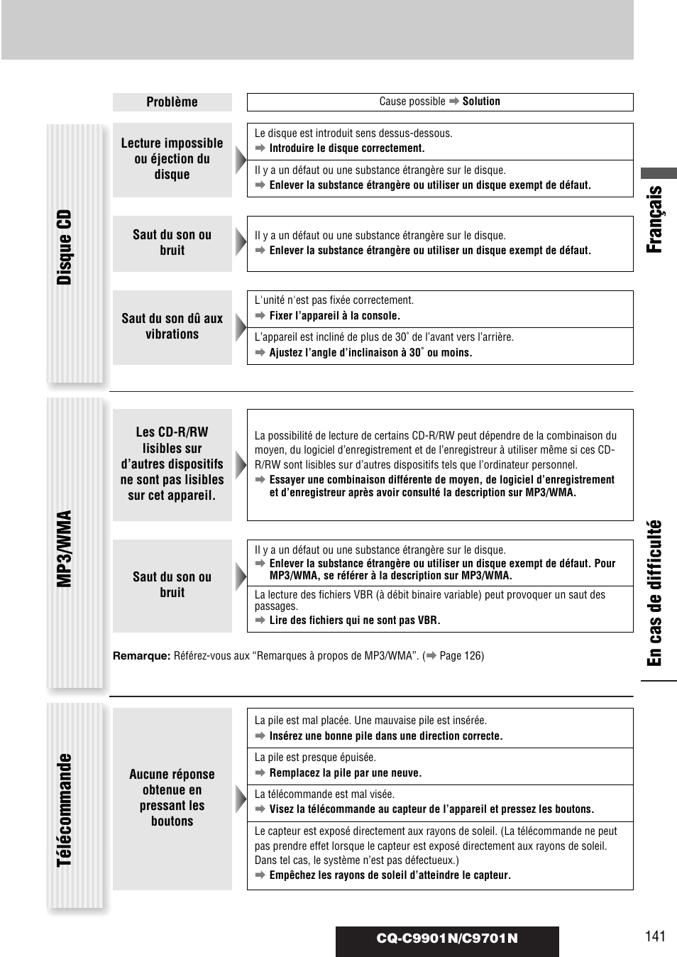 Français, En cas de difficulté, Mp3/wma | Disque cd, Télécommande | Panasonic CQC9701N User Manual | Page 45 / 52