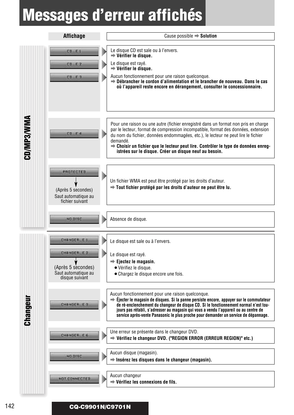 Messages d’erreur affichés, Cd/mp3/wma, Changeur | Panasonic CQC9701N User Manual | Page 46 / 52