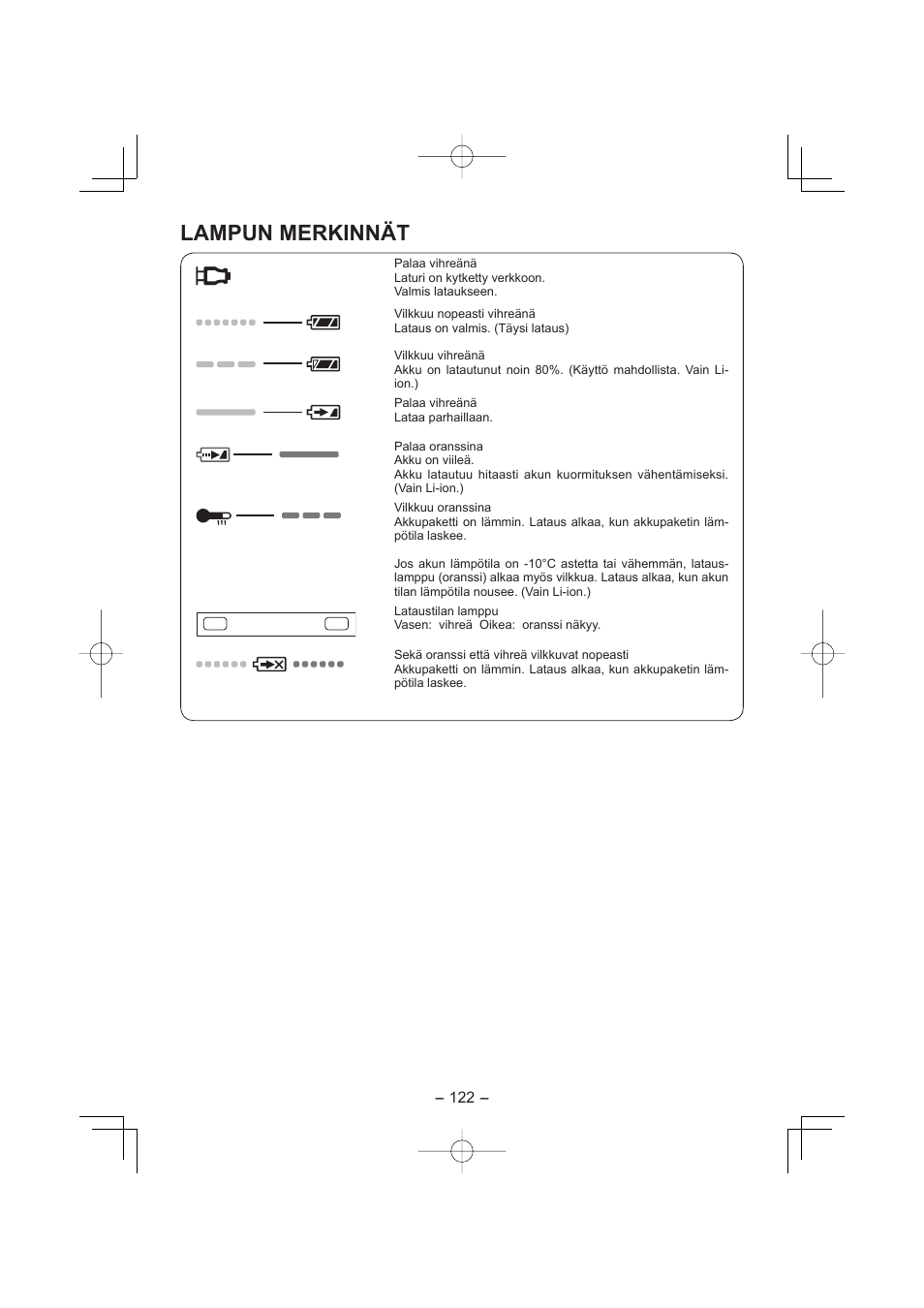 Lampun merkinnät | Panasonic EY7960 User Manual | Page 122 / 152