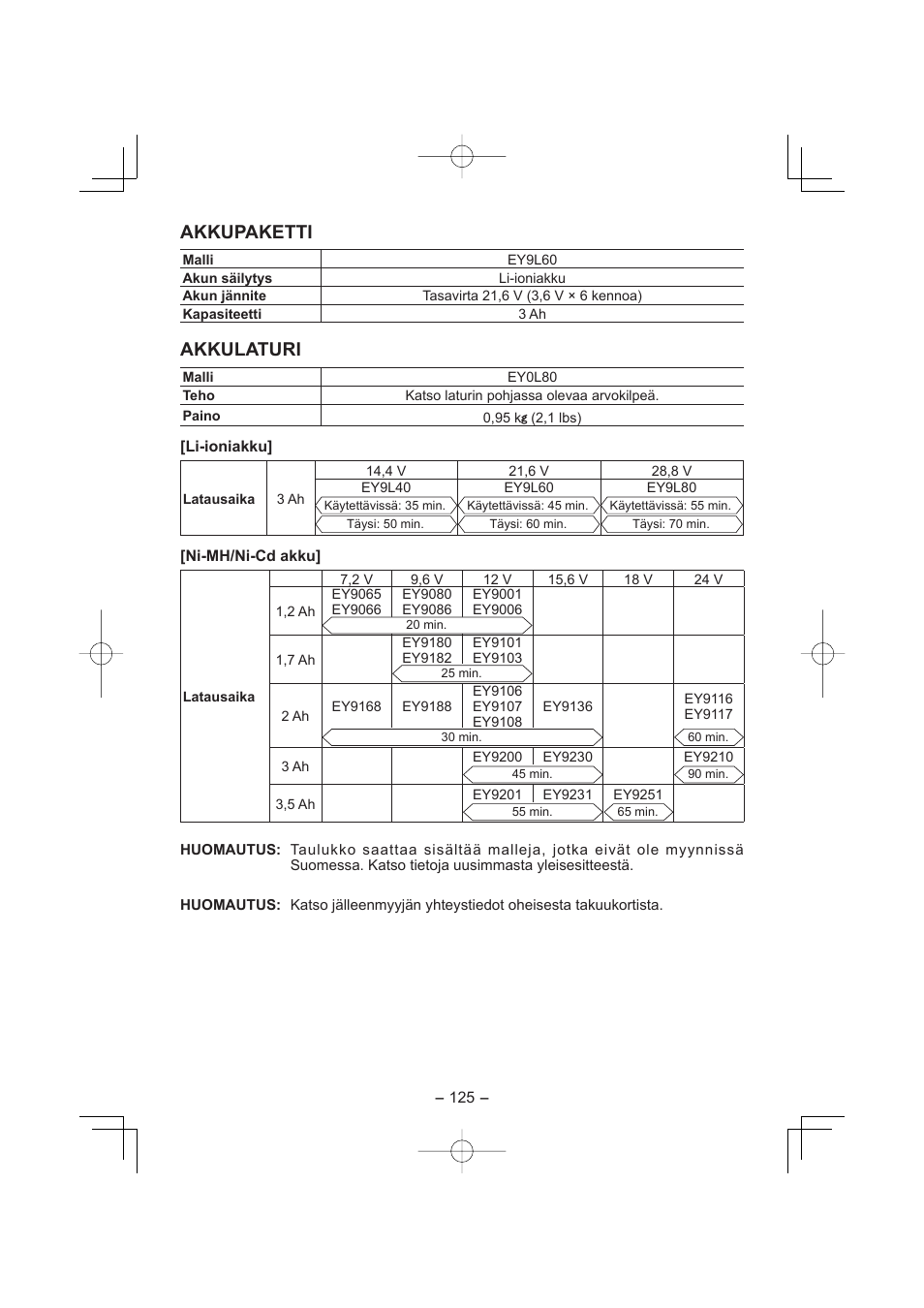 Akkupaketti, Akkulaturi | Panasonic EY7960 User Manual | Page 125 / 152