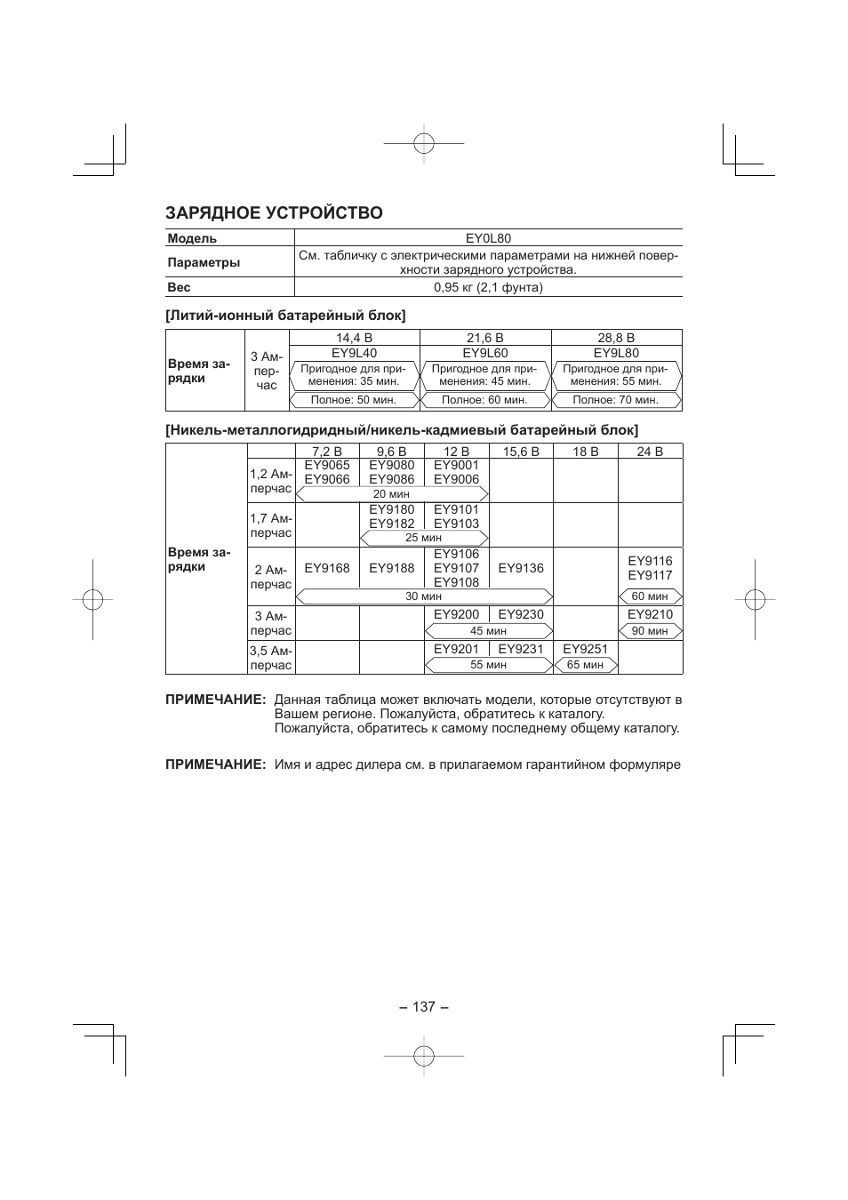 Зарядное устройство | Panasonic EY7960 User Manual | Page 137 / 152