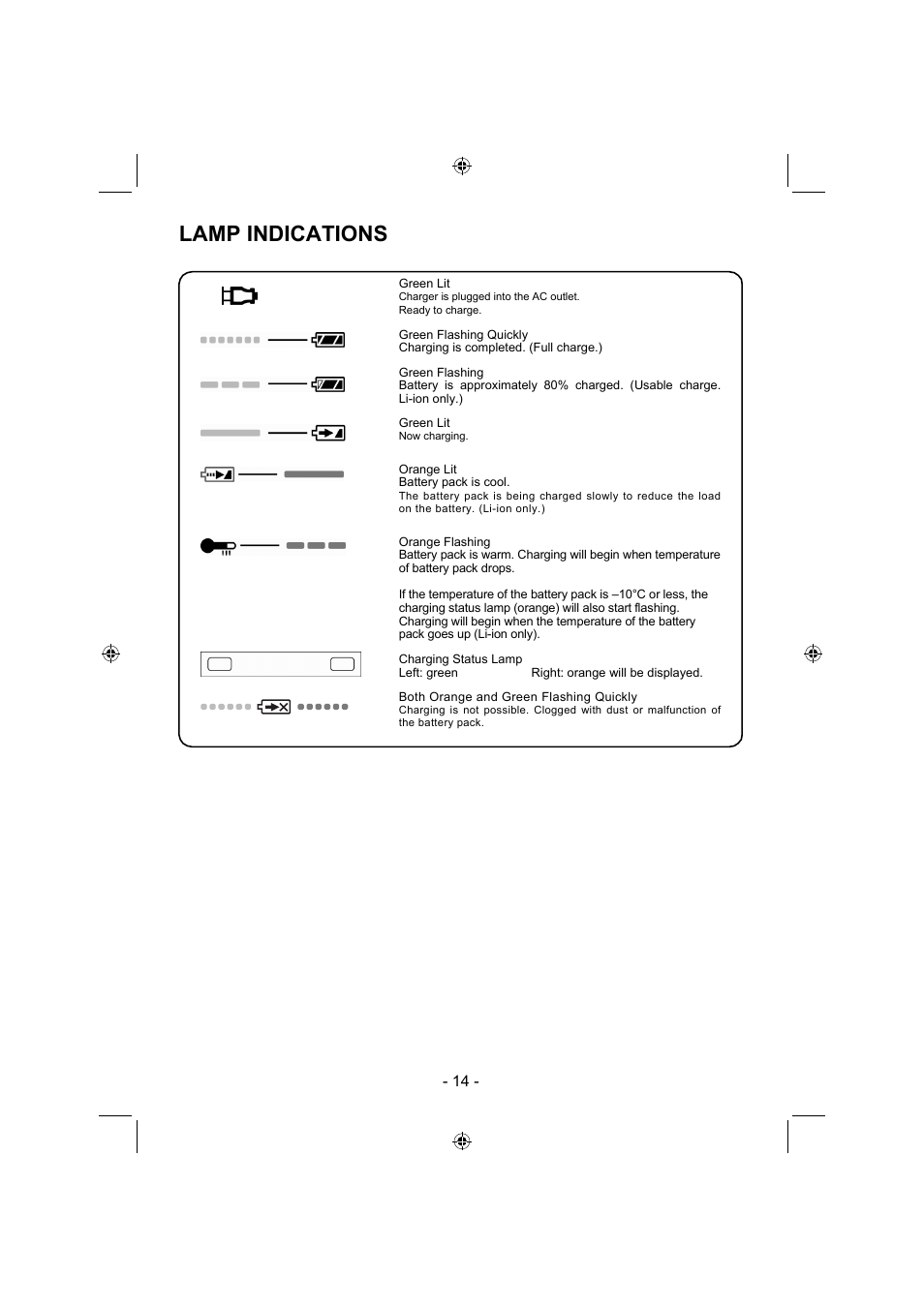 Lamp indications | Panasonic EY7960 User Manual | Page 14 / 152