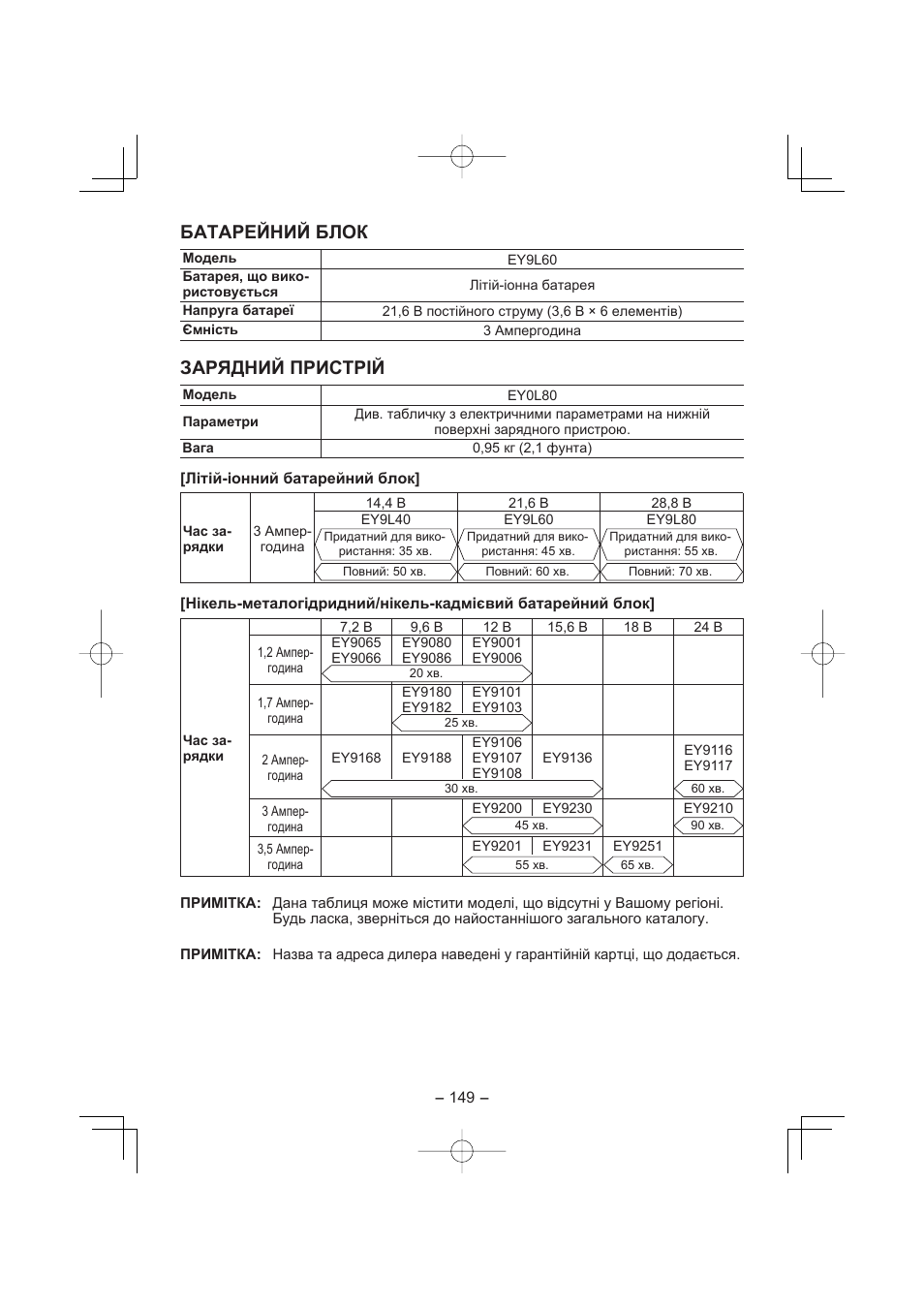 Батарейний блок, Зарядний пристрiй | Panasonic EY7960 User Manual | Page 149 / 152